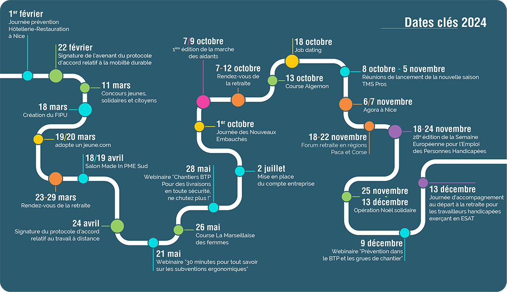 dates clés 2024